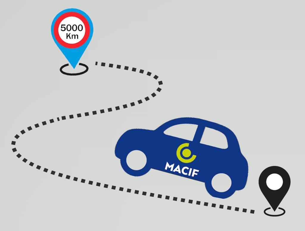 Quand Choisir l'Assurance Auto au Kilomètre MACIF Profils Types et
